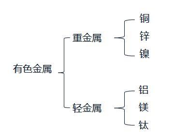 2020年一級建造師《機電實務》-機電工程常用有色金屬材料解析