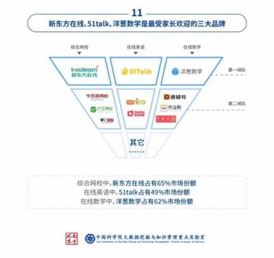 拒絕“躺贏” 剖析51Talk在嚴苛教育賽道中的“王者”之路